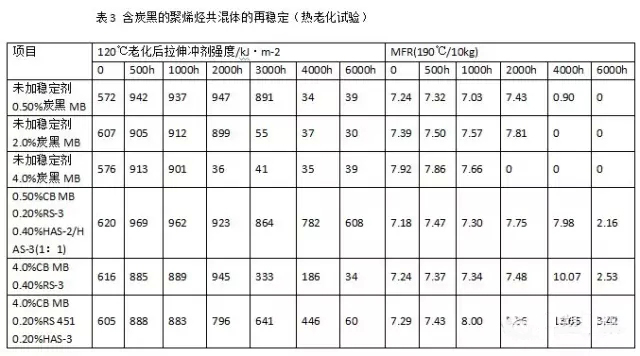 表3.webp