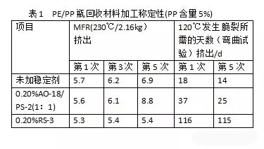 表1.webp