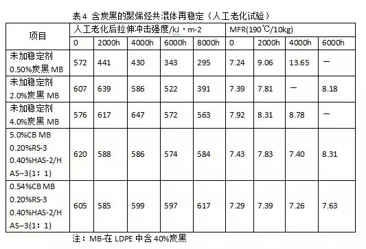 表4.webp